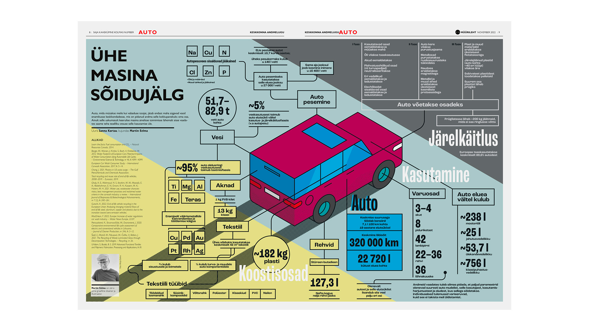 Müürileht_sõidujälg_autorMartinEelma